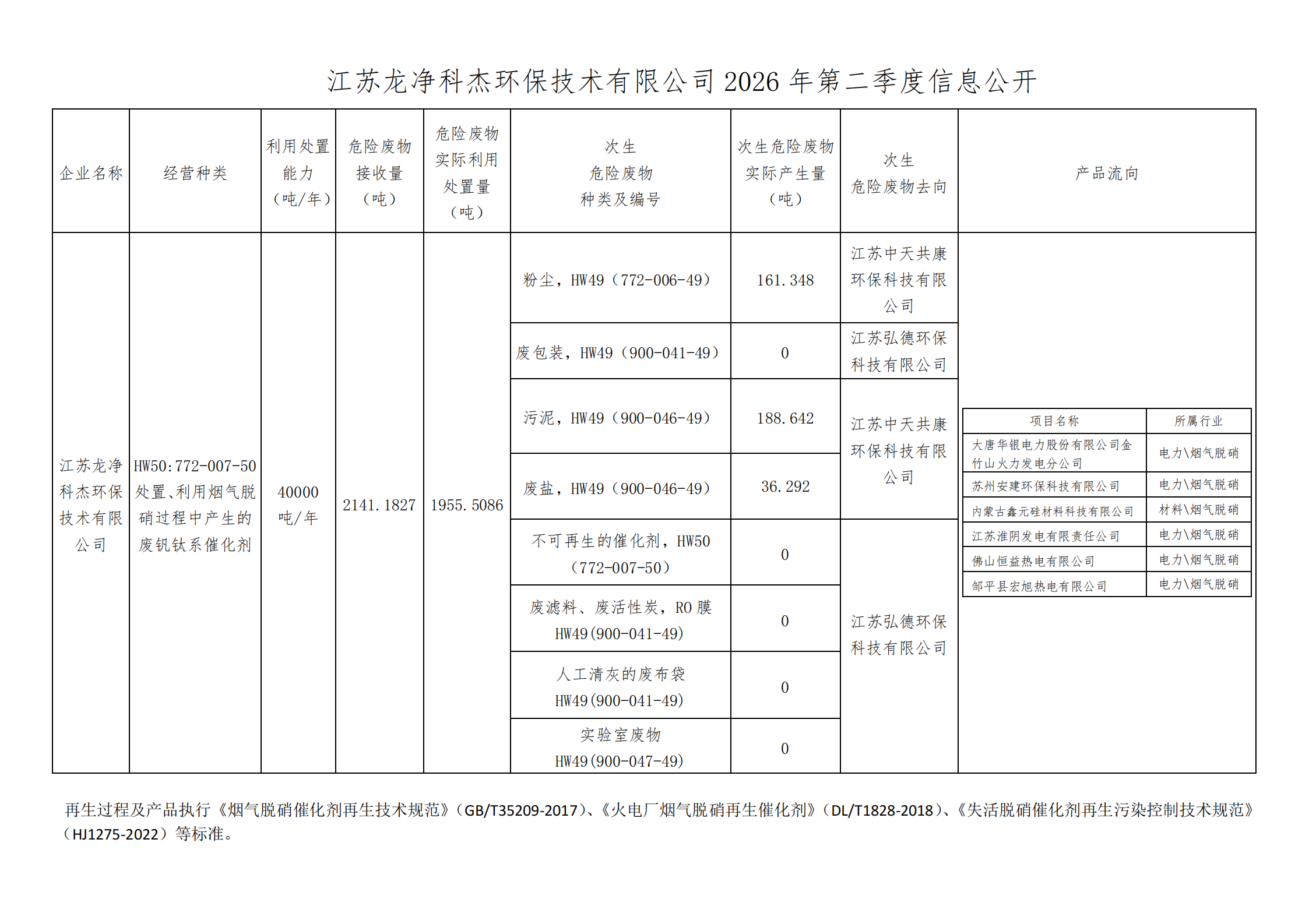 江苏森林舞会网页版科杰环保技术有限公司2026年第二季度信息公开_00.png